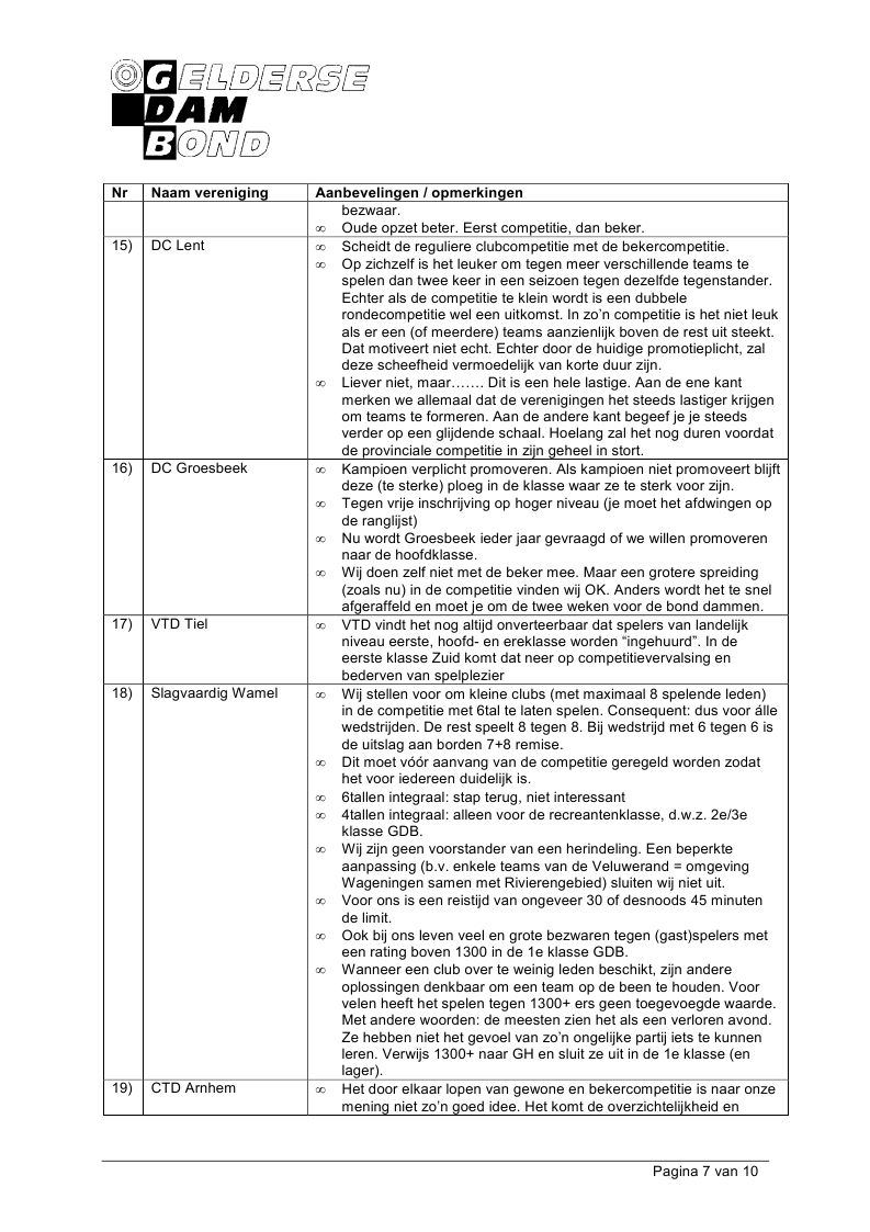 2_Bijlage 06B - Resultaten Enquete GDB Competitie Clubteams Bijlage.pdf (pagina 7)